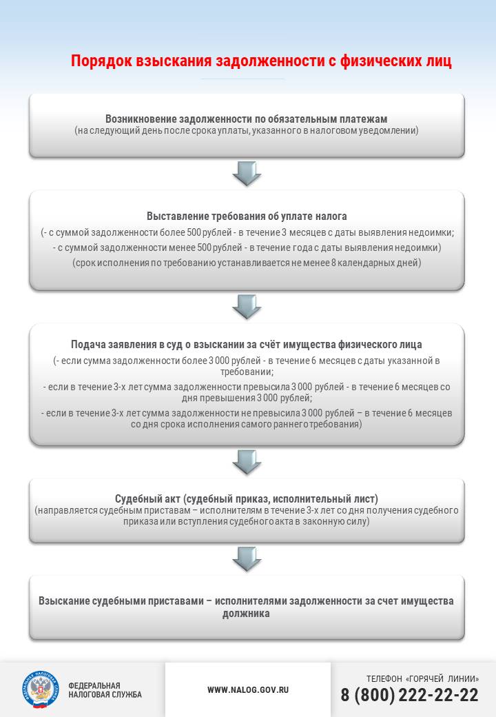 Информация для налогоплательщиков