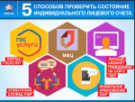 Что делать, если обнаружена неточность в данных о стаже в выписке из индивидуального лицевого счета?