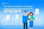 Кого не коснутся изменения в форме выписок из ЕГРН после 1 марта 2023 года