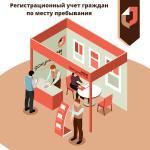 ПОСТОЯННАЯ И ВРЕМЕННАЯ РЕГИСТРАЦИЯ: В ЧЕМ РАЗНИЦА?